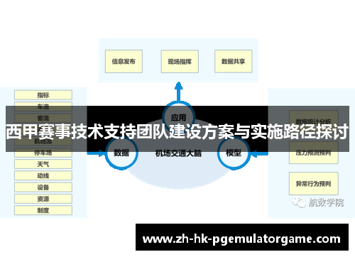 西甲赛事技术支持团队建设方案与实施路径探讨