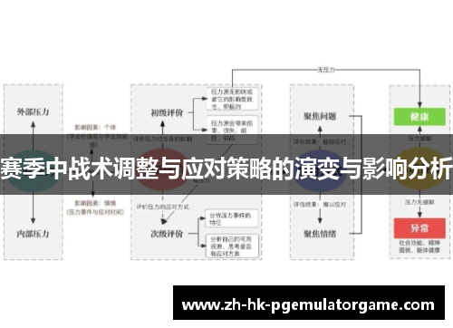 赛季中战术调整与应对策略的演变与影响分析