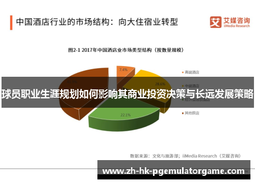 球员职业生涯规划如何影响其商业投资决策与长远发展策略