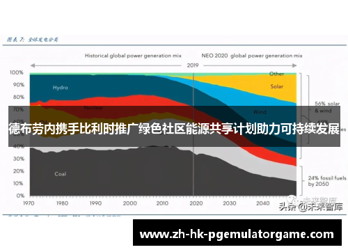 德布劳内携手比利时推广绿色社区能源共享计划助力可持续发展