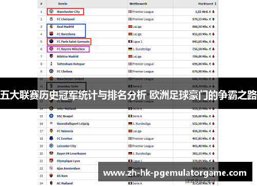 五大联赛历史冠军统计与排名分析 欧洲足球豪门的争霸之路
