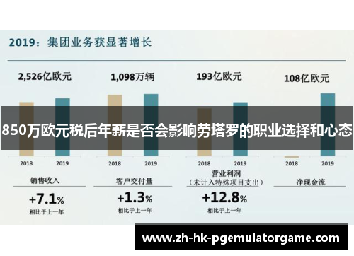 850万欧元税后年薪是否会影响劳塔罗的职业选择和心态