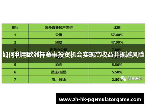 如何利用欧洲杯赛事投资机会实现高收益并规避风险