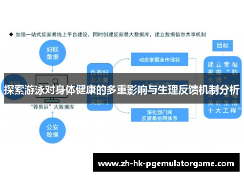探索游泳对身体健康的多重影响与生理反馈机制分析