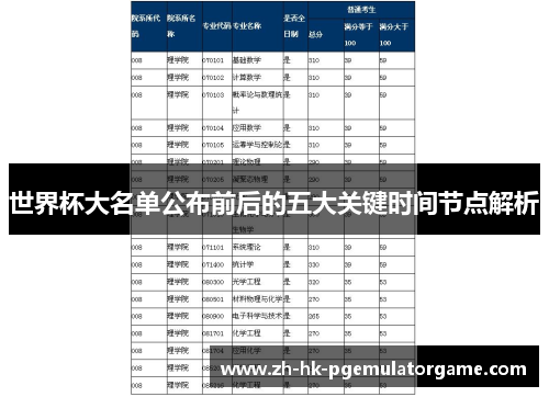 世界杯大名单公布前后的五大关键时间节点解析