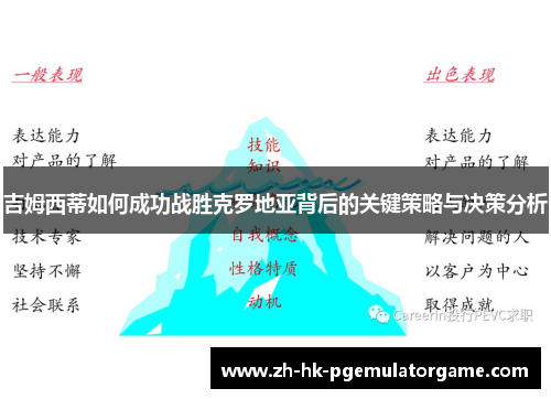 吉姆西蒂如何成功战胜克罗地亚背后的关键策略与决策分析