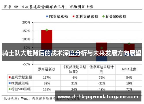 骑士队大胜背后的战术深度分析与未来发展方向展望