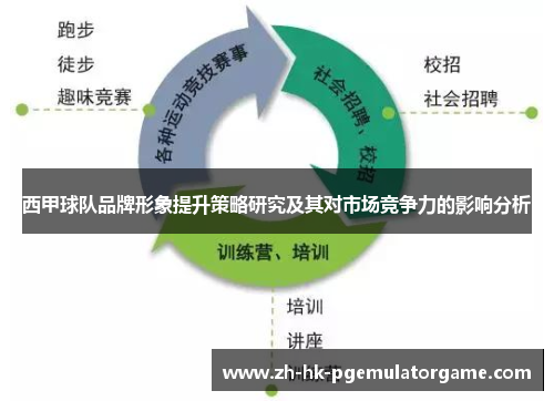 西甲球队品牌形象提升策略研究及其对市场竞争力的影响分析 西甲球队品牌形象提升策略研究及其对市场竞争力的影响分析