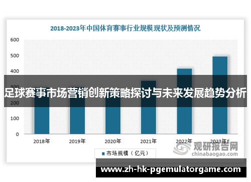 足球赛事市场营销创新策略探讨与未来发展趋势分析 足球赛事市场营销创新策略探讨与未来发展趋势分析