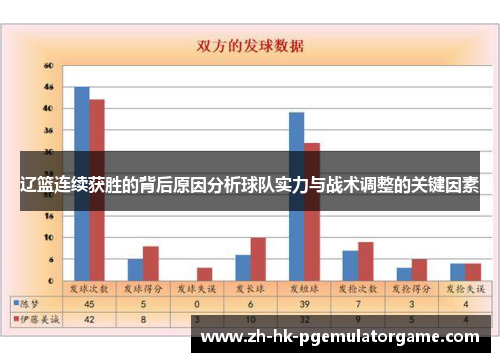 辽篮连续获胜的背后原因分析球队实力与战术调整的关键因素 辽篮连续获胜的背后原因分析球队实力与战术调整的关键因素