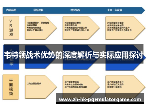 韦特领战术优势的深度解析与实际应用探讨