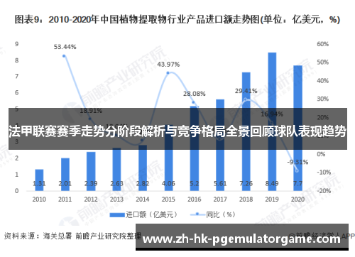 法甲联赛赛季走势分阶段解析与竞争格局全景回顾球队表现趋势