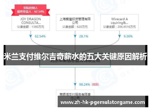 米兰支付维尔吉奇薪水的五大关键原因解析