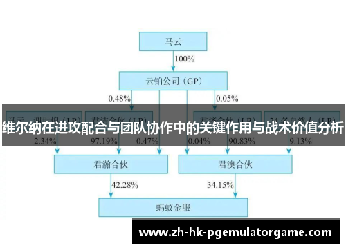 维尔纳在进攻配合与团队协作中的关键作用与战术价值分析