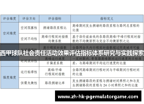 西甲球队社会责任活动效果评估指标体系研究与实践探索