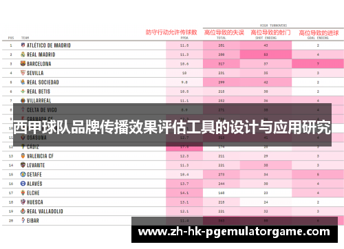 西甲球队品牌传播效果评估工具的设计与应用研究 西甲球队品牌传播效果评估工具的设计与应用研究