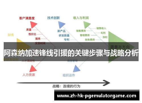 阿森纳加速锋线引援的关键步骤与战略分析